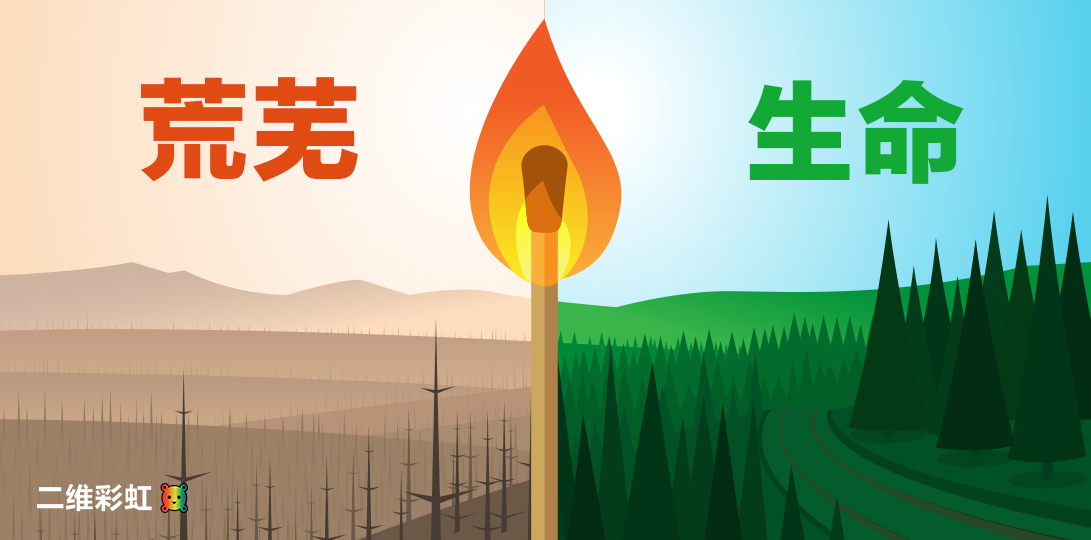 云南森林防火二维码